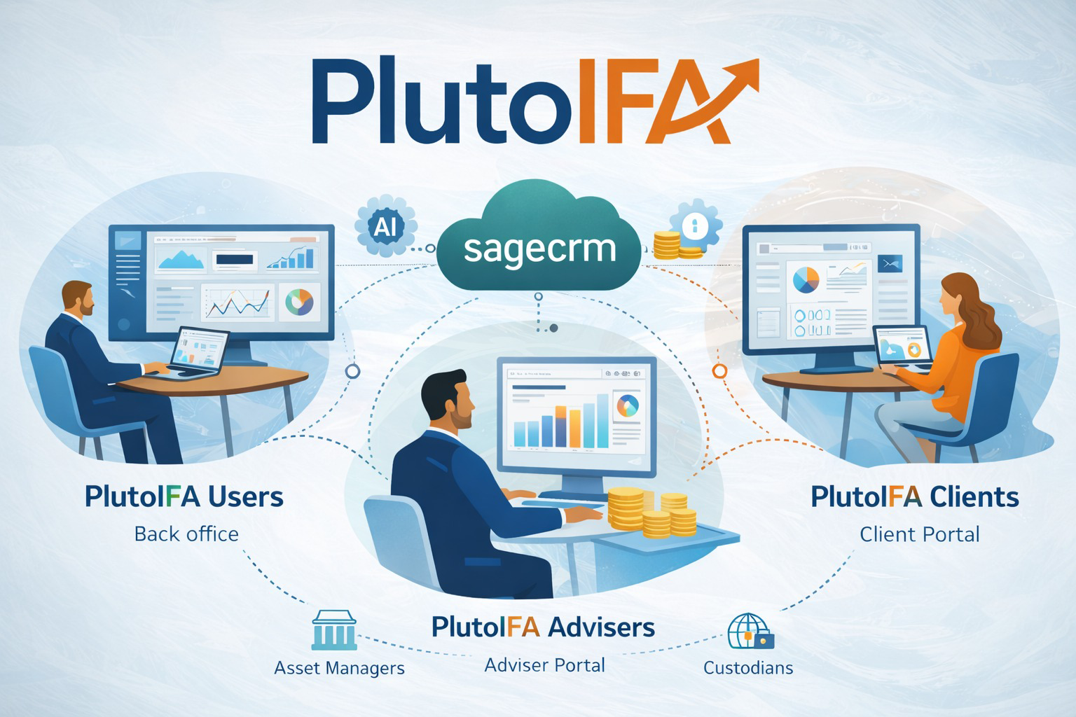 PlutoIFA portals diagram